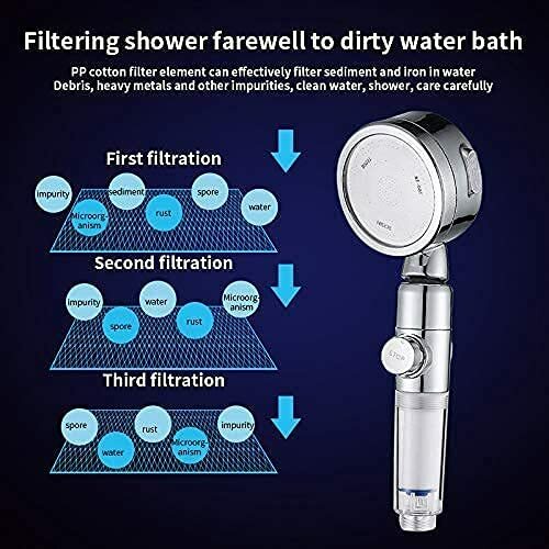 GRYT Hair shower filter frizz control product photo