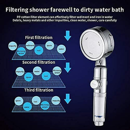 GRYT Hair shower filter frizz control product photo